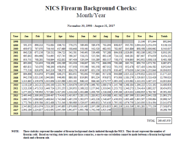 FBI NICS data